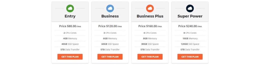 SiteGround’s cloud hosting pricing plans